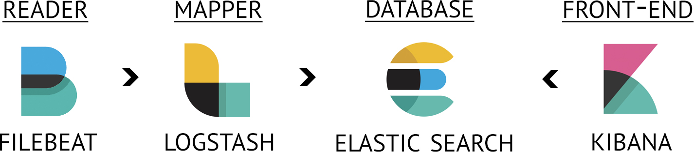 Overview of software components